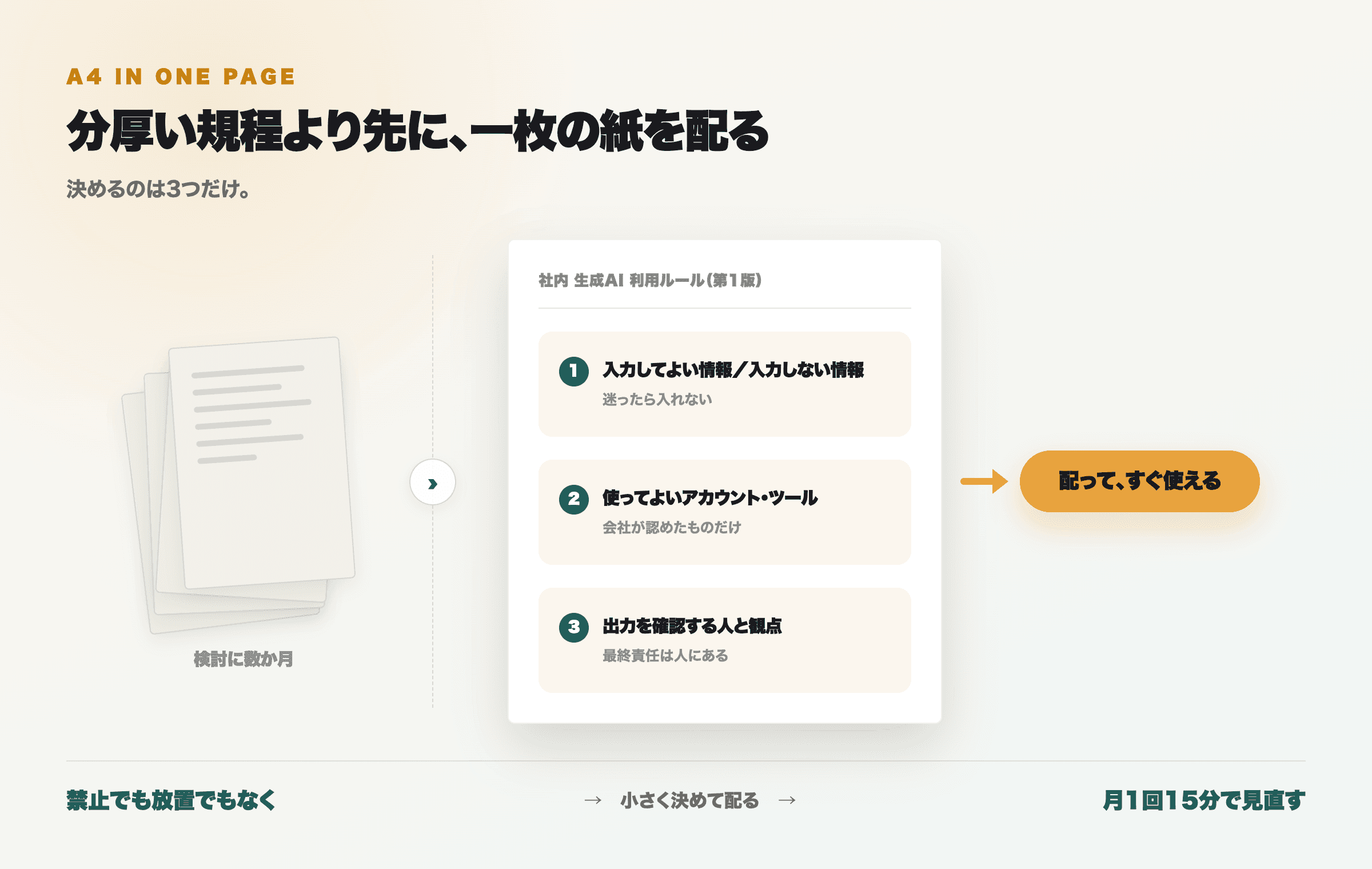 社内の生成AIルールで最低限決める3つ(入力してよい情報・使ってよいアカウント・出力を確認する人)